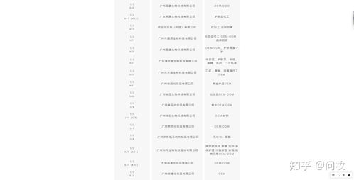 如何高效寻找雨田化妆品代加工厂